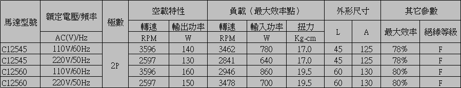 交流感應(yīng)電機(jī)參數(shù) 交流感應(yīng)電機(jī)參數(shù)