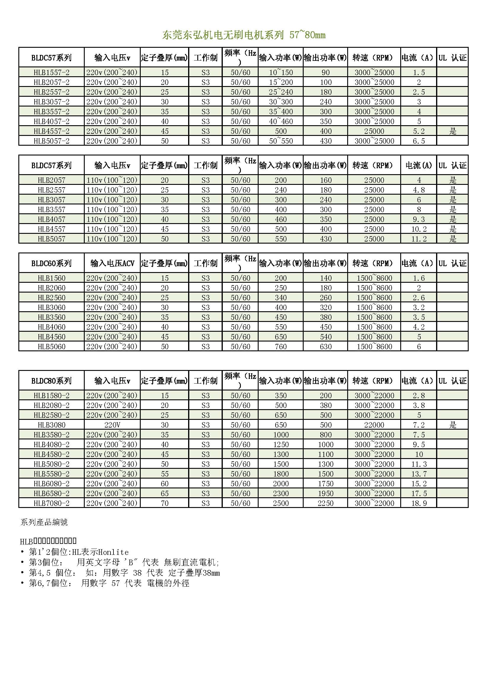 BLDC無(wú)刷電機(jī)如何旋轉(zhuǎn)？
